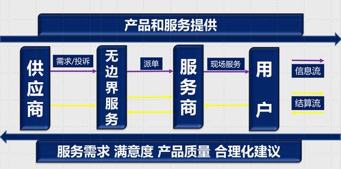 融合微軟Azure IoT技術(shù)，打造智慧物聯(lián)網(wǎng)凈水新體驗