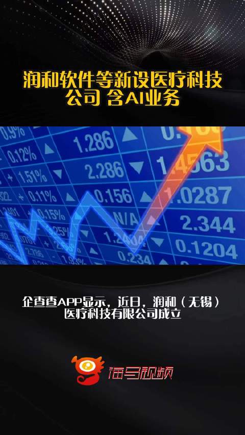 潤和軟件跨界布局醫療科技新公司，融合AI業務引領技術服務新浪潮