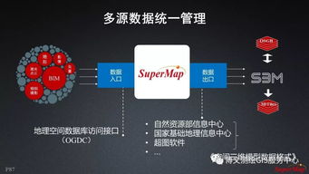 大數據與人工智能時代的GIS軟件與技術發展 聚焦人工智能應用軟件開發